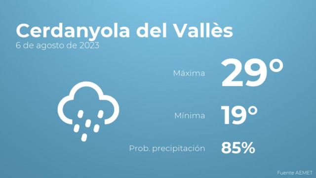 Así será el tiempo en los próximos días en Cerdanyola del Vallès