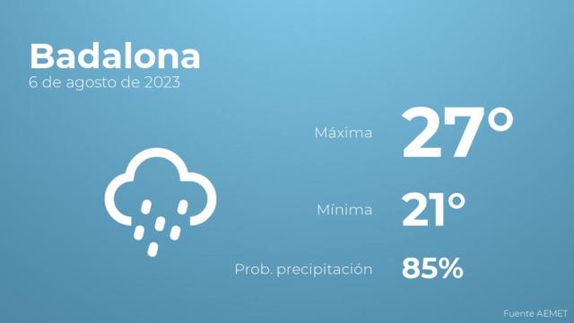 El tiempo en los próximos días en Badalona