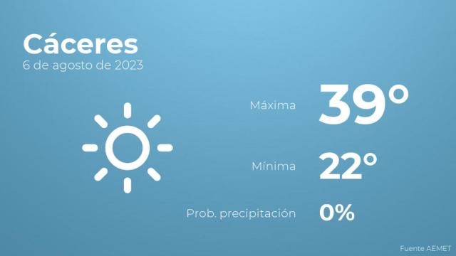 El tiempo en los próximos días en Cáceres