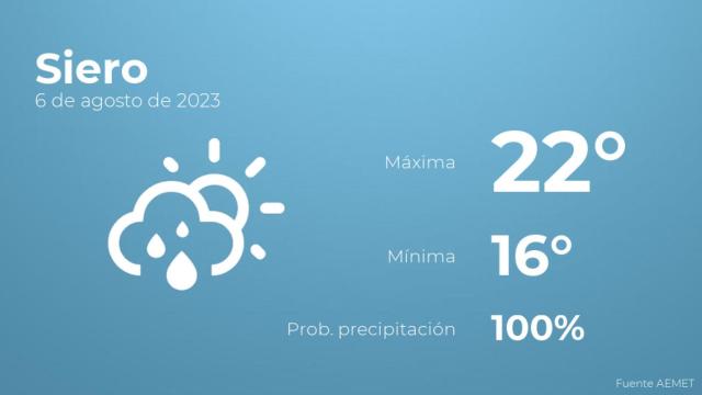 El tiempo en los próximos días en Siero