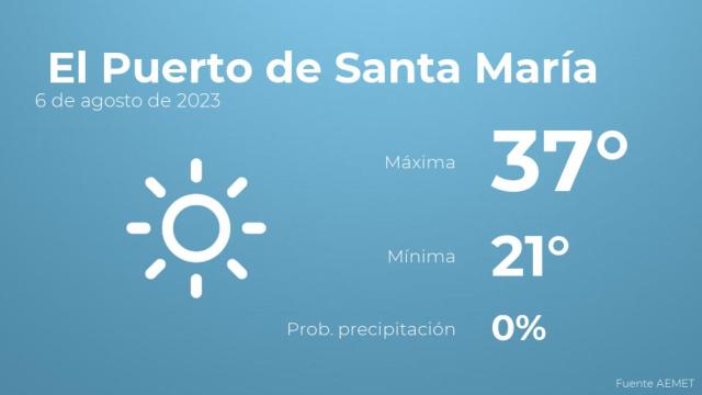 El tiempo en El Puerto de Santa María hoy 6 de agosto