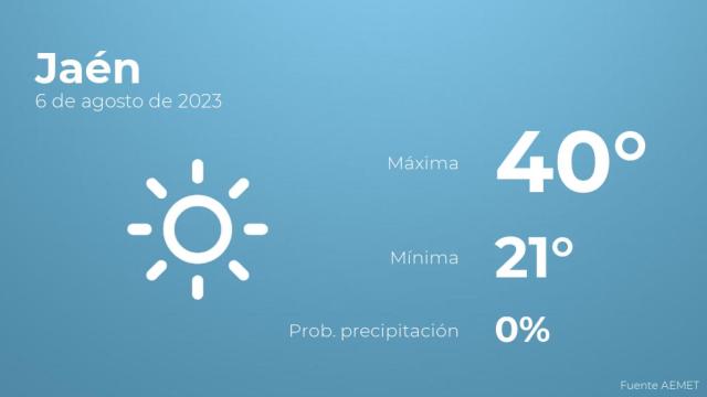 El tiempo en Jaén hoy 6 de agosto