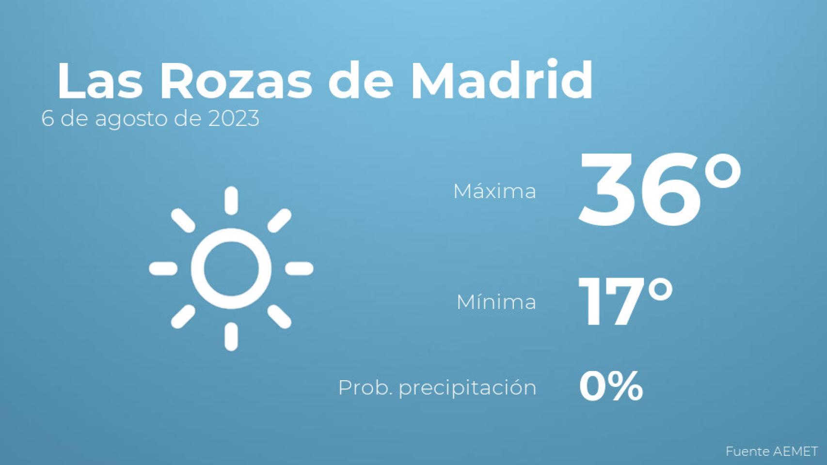 Así será el tiempo en los próximos días en Las Rozas de Madrid