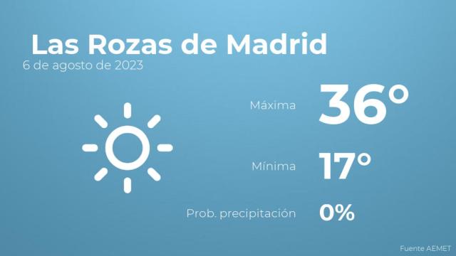 Así será el tiempo en los próximos días en Las Rozas de Madrid