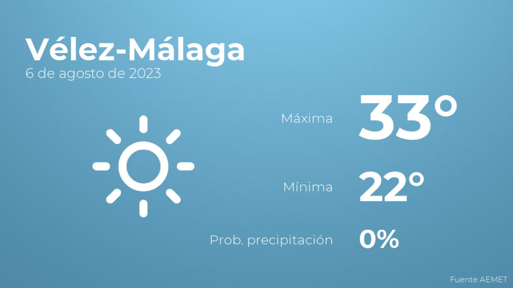 Así será el tiempo en los próximos días en Vélez-Málaga