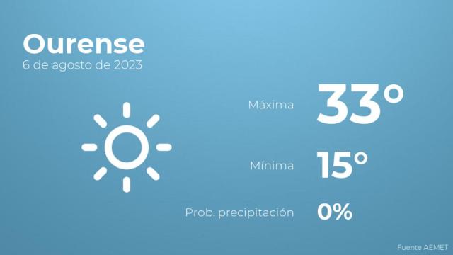 El tiempo en Ourense hoy 6 de agosto