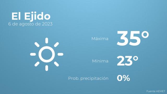 El tiempo en El Ejido hoy 6 de agosto