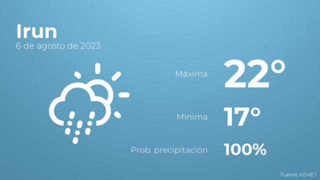Previsión meteorológica para Irun, 6 de agosto