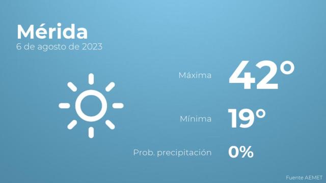 El tiempo en los próximos días en Mérida