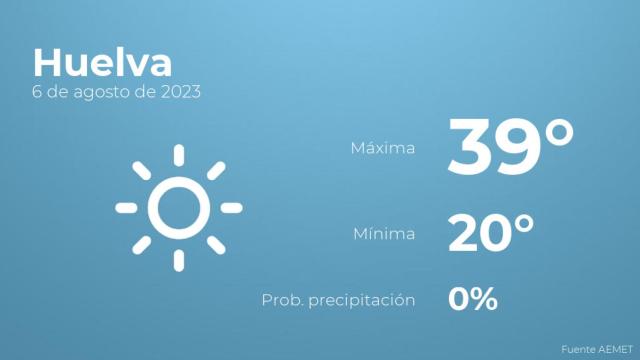 Así será el tiempo en los próximos días en Huelva