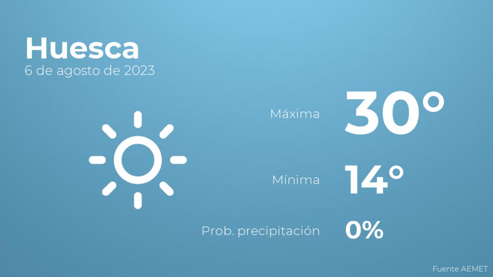 El tiempo en Huesca hoy 6 de agosto