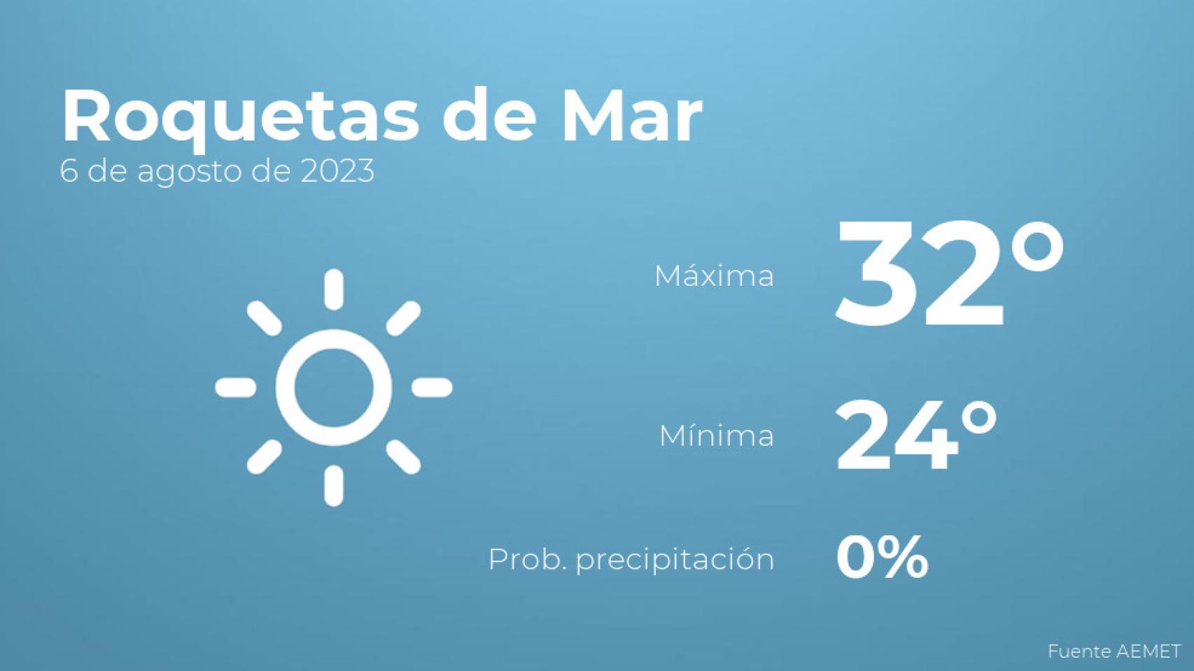 El tiempo en Roquetas de Mar hoy 6 de agosto