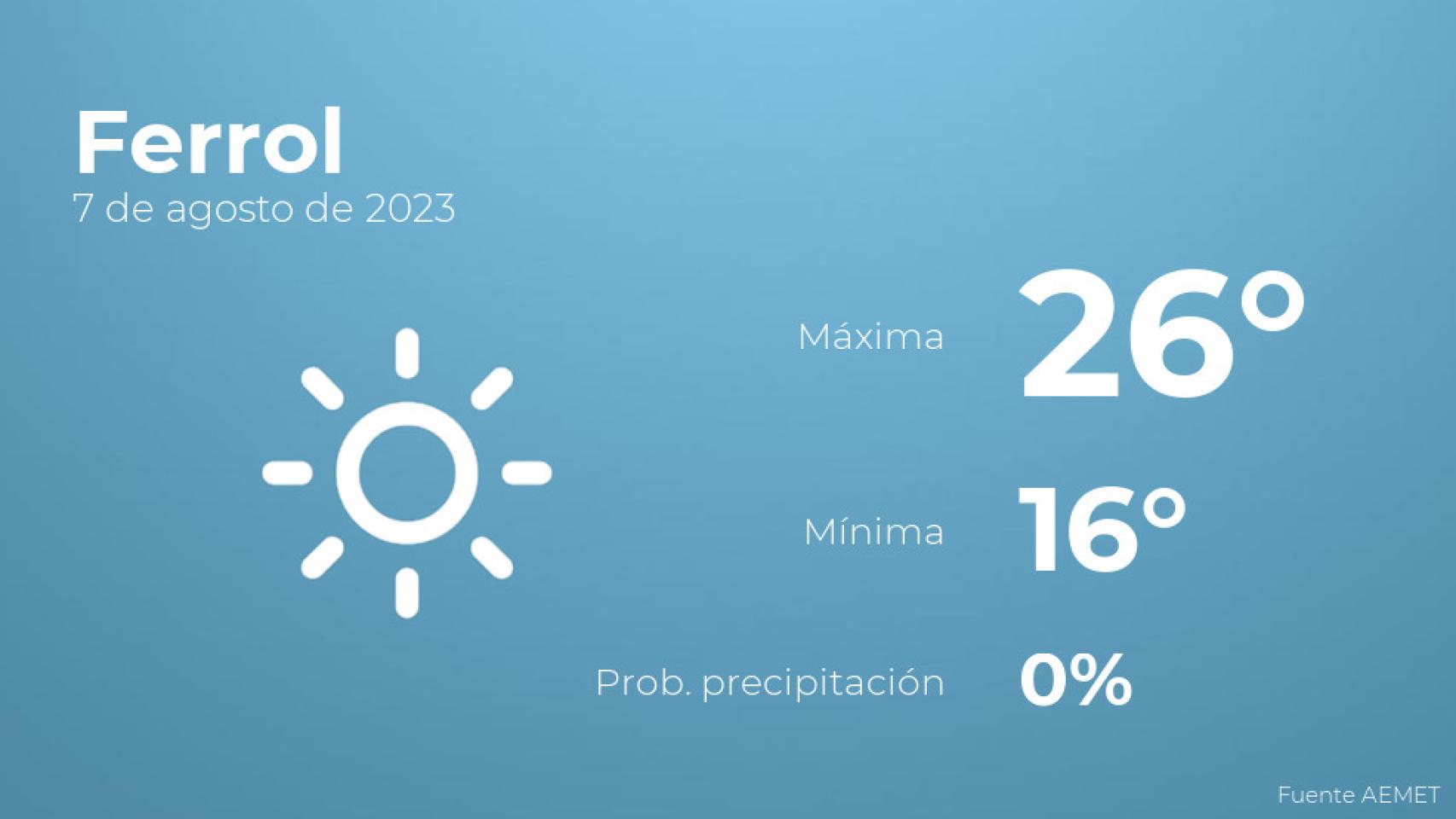Previsión meteorológica para Ferrol, 7 de agosto
