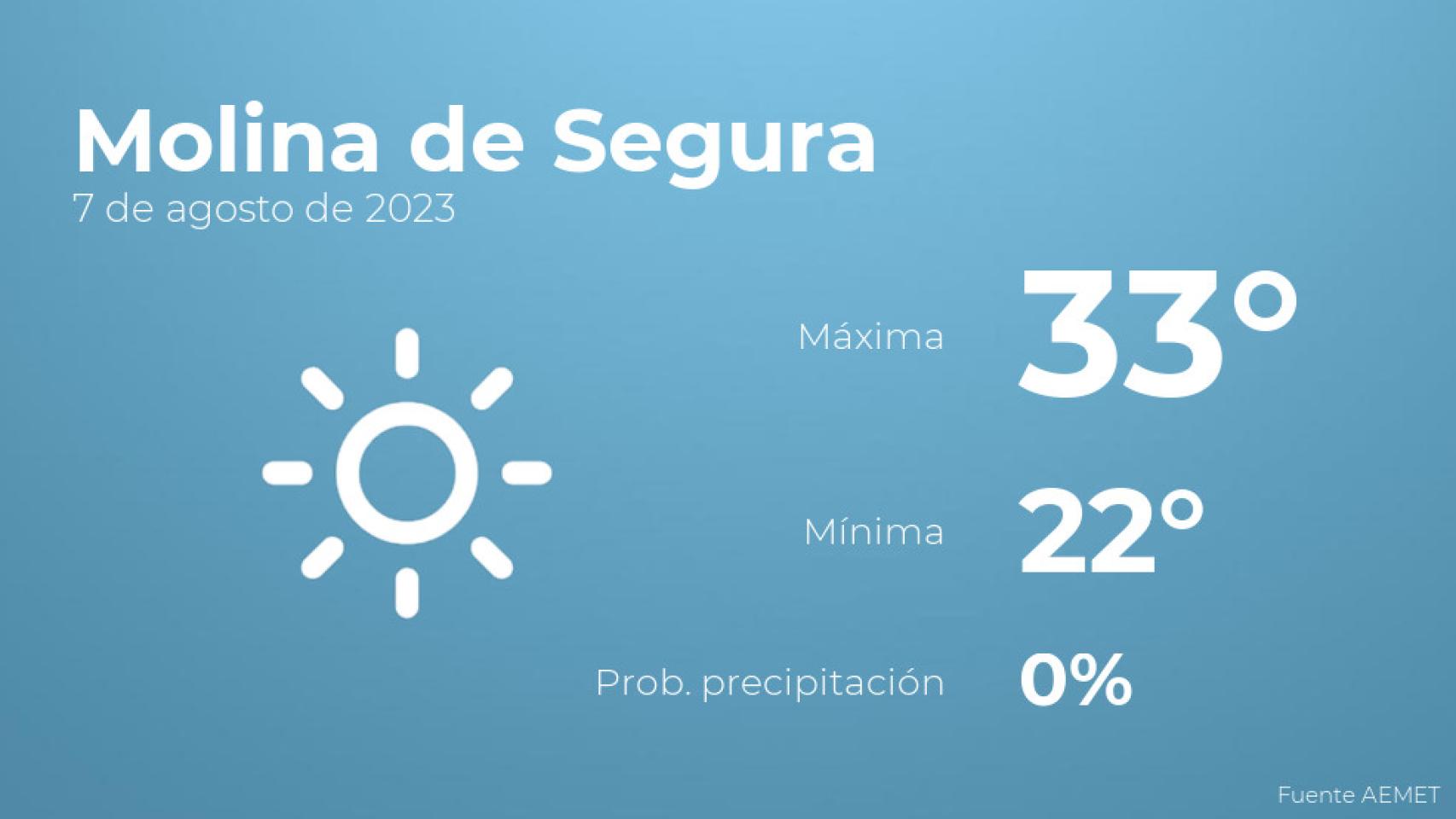 Previsión meteorológica para Molina de Segura, 7 de agosto