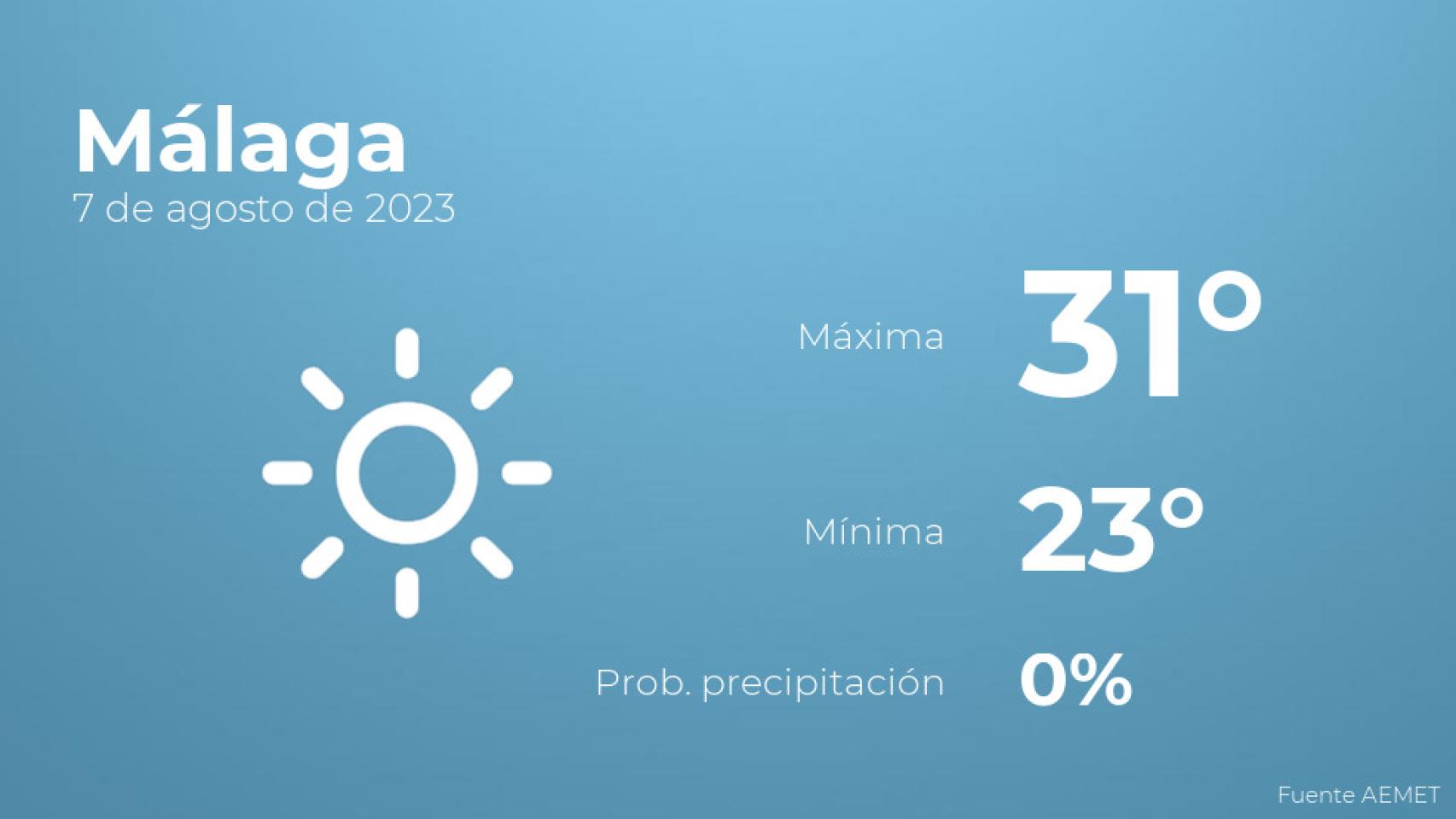 El tiempo en los próximos días en Málaga