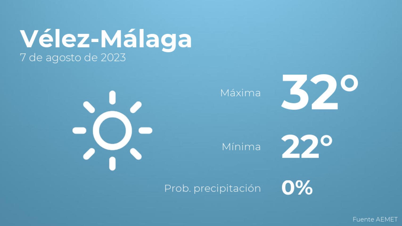 El tiempo en Vélez-Málaga hoy 7 de agosto