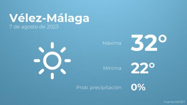 El tiempo en Vélez-Málaga hoy 7 de agosto