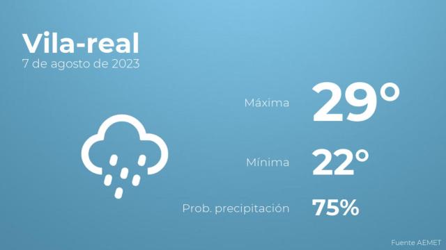 Así será el tiempo en los próximos días en Vila-real