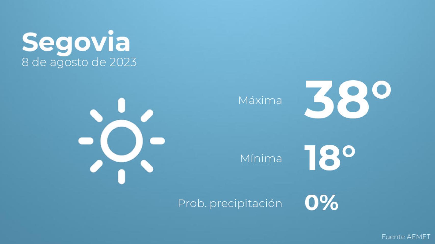 Previsión meteorológica para Segovia, 8 de agosto