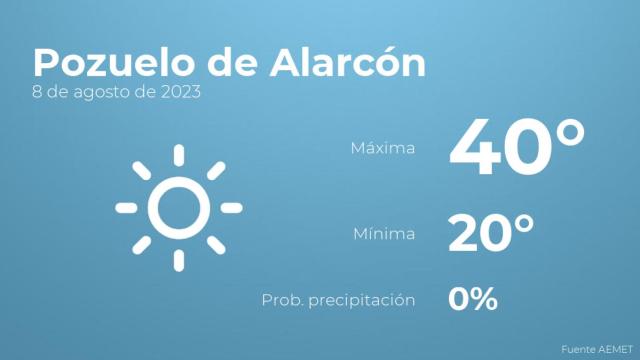 El tiempo en Pozuelo de Alarcón hoy 8 de agosto
