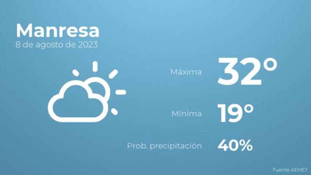 Así será el tiempo en los próximos días en Manresa