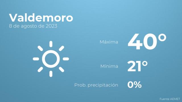 Previsión meteorológica para Valdemoro, 8 de agosto