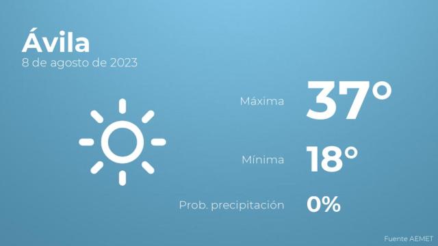 El tiempo en los próximos días en Ávila