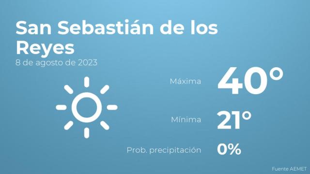 El tiempo en San Sebastián de los Reyes hoy 8 de agosto