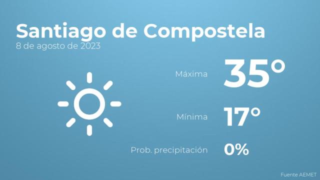 Así será el tiempo en los próximos días en Santiago de Compostela