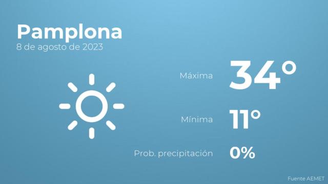 Así será el tiempo en los próximos días en Pamplona
