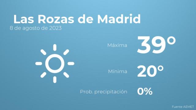 El tiempo en Las Rozas de Madrid hoy 8 de agosto