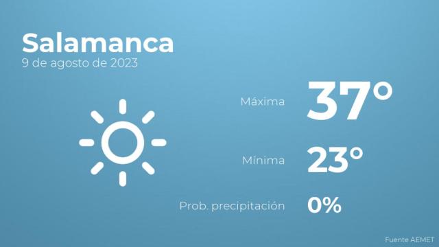 El tiempo en Salamanca hoy 9 de agosto