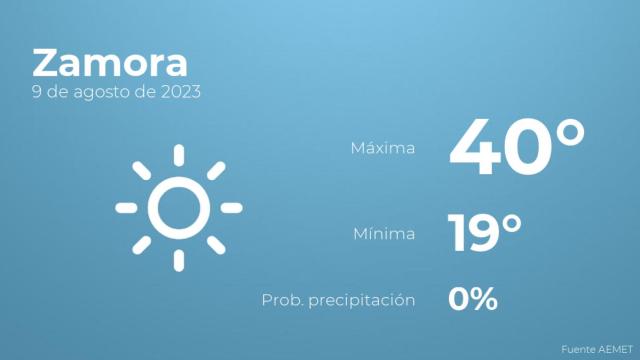 El tiempo en Zamora hoy 9 de agosto