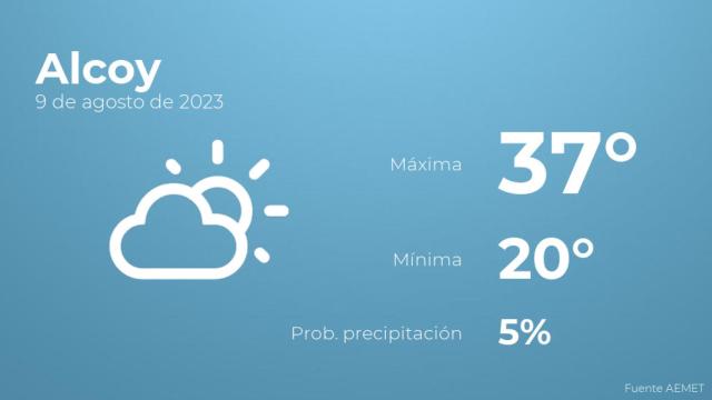Previsión meteorológica para Alcoy, 9 de agosto