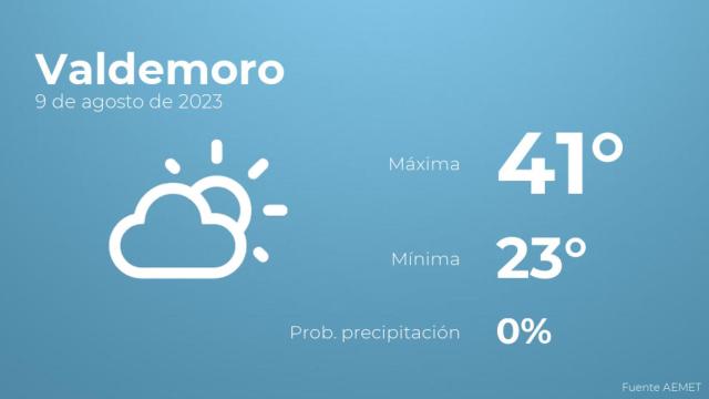 El tiempo en los próximos días en Valdemoro