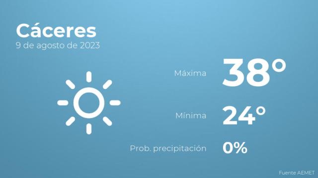 Previsión del tiempo para Cáceres