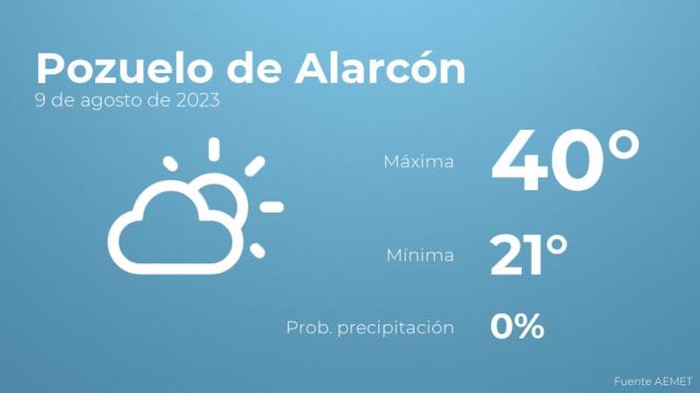El tiempo en Pozuelo de Alarcón hoy 9 de agosto