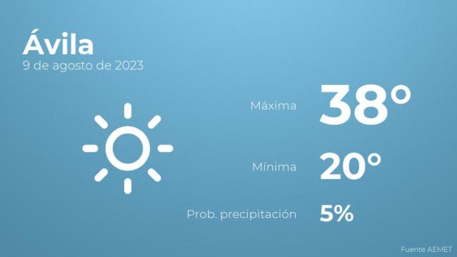 Previsión meteorológica para Ávila, 9 de agosto