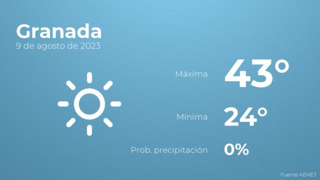 El tiempo en Granada hoy 9 de agosto