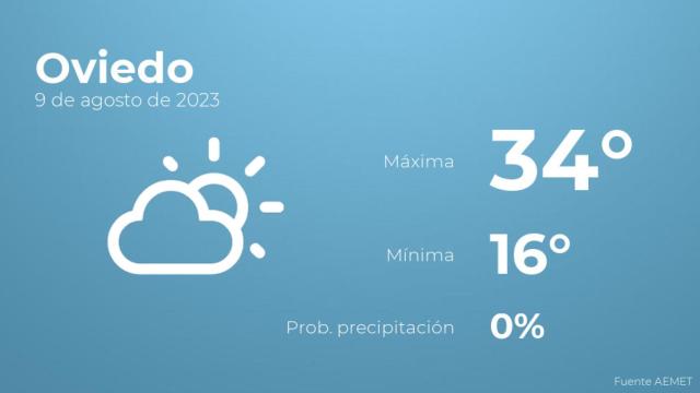 Así será el tiempo en los próximos días en Oviedo
