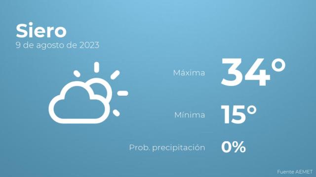 Previsión meteorológica para Siero, 9 de agosto
