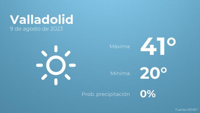 El tiempo en los próximos días en Valladolid