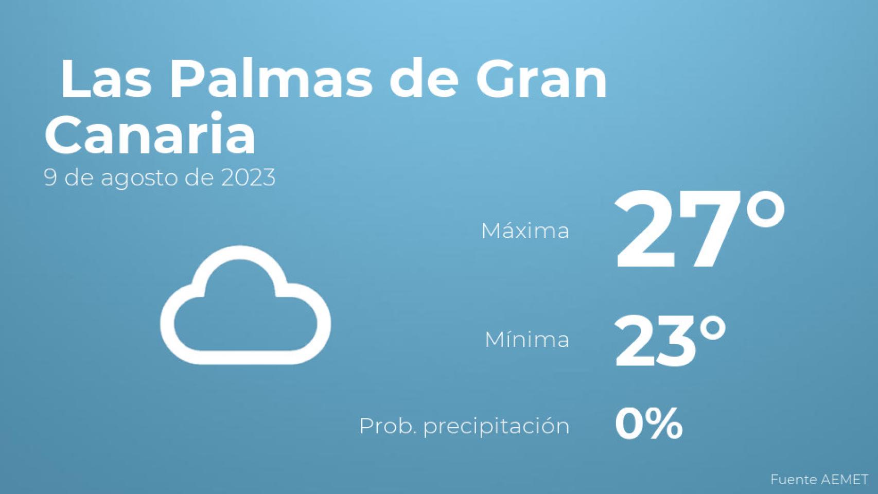 Así será el tiempo en los próximos días en Las Palmas de Gran Canaria