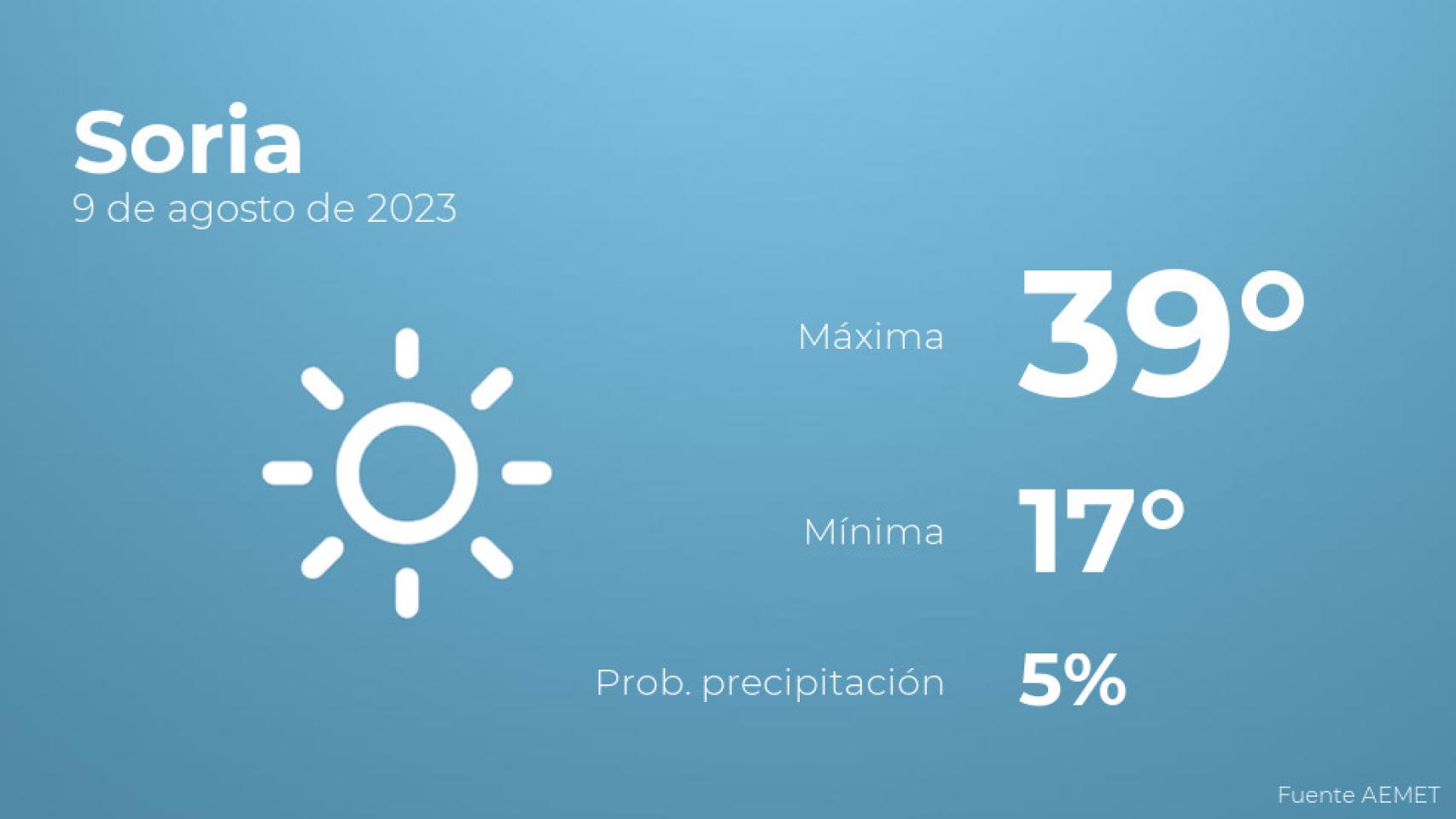 Así será el tiempo en los próximos días en Soria