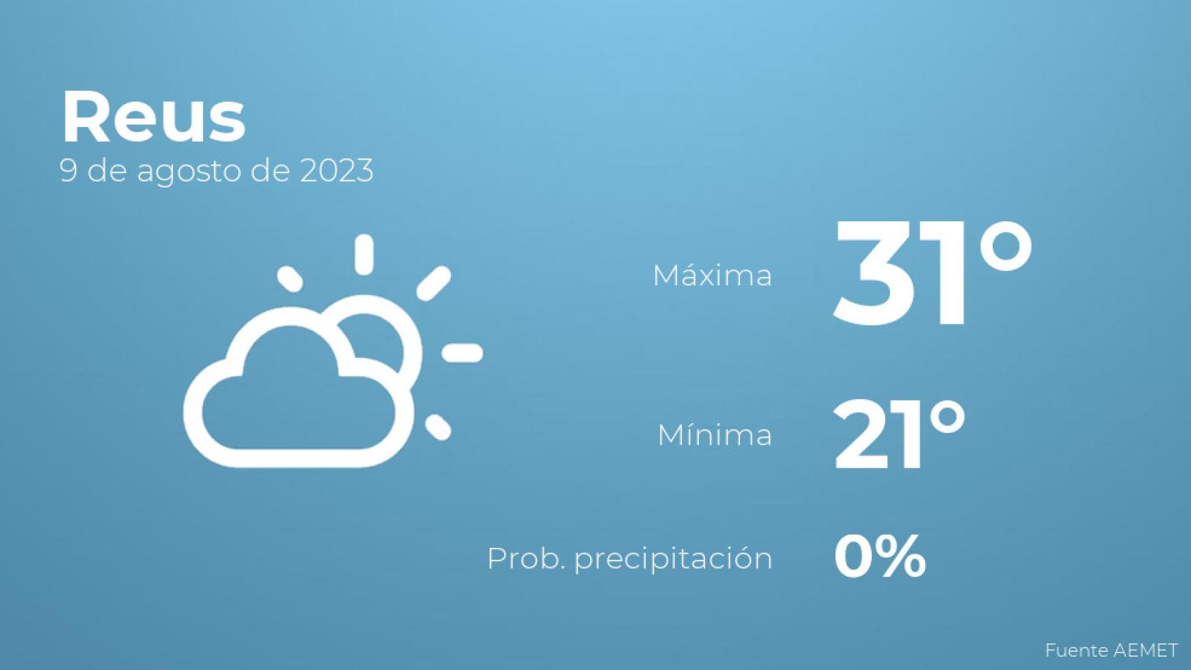 El tiempo en los próximos días en Reus