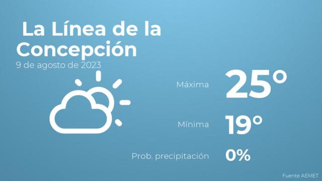 Previsión del tiempo para La Línea de la Concepción