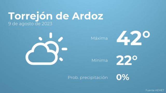El tiempo en los próximos días en Torrejón de Ardoz