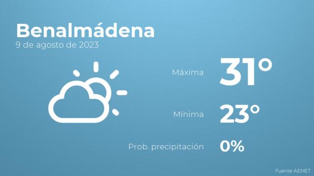 El tiempo en los próximos días en Benalmádena