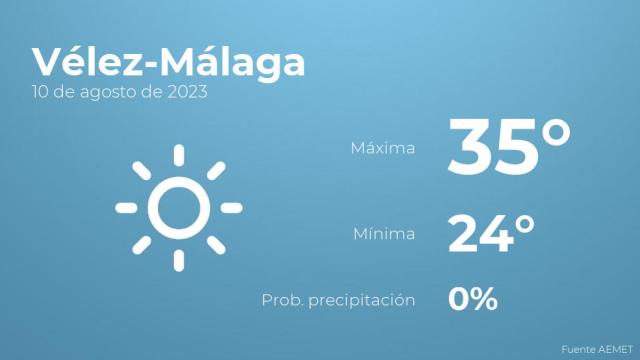 El tiempo en Vélez-Málaga hoy 10 de agosto