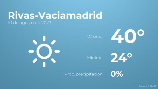 Previsión meteorológica para Rivas-Vaciamadrid, 10 de agosto